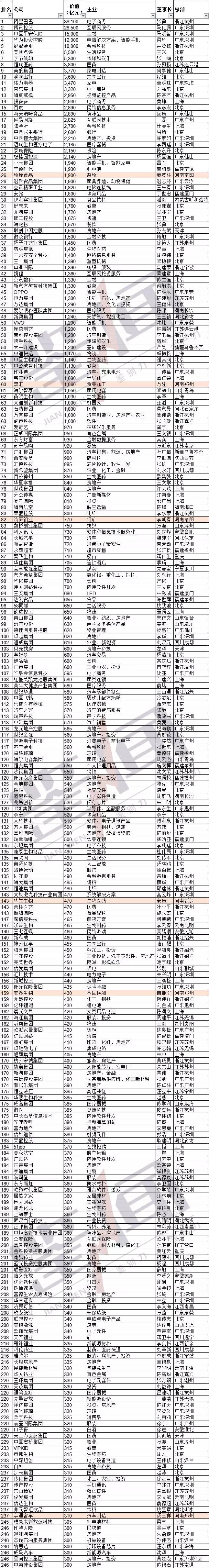 最新版！总价值265亿元！焦作一企业跻身民营企业500强