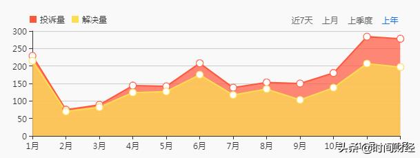 100%正品是噱头?腾讯京东导流市值破百亿美元唯品会却涉卖假货