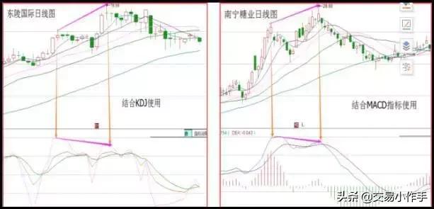 期货均线战法成功率100%,现货黄金均线战法成功率100%