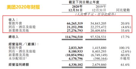 网约车融合发展对滴滴有什么影响,滴滴网约车需要抽信息费和佣金吗