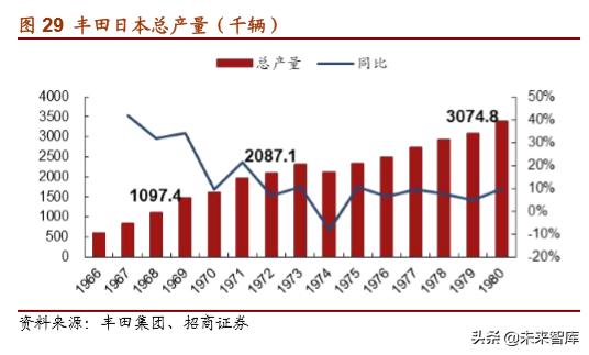 丰田经营之道,丰田之道