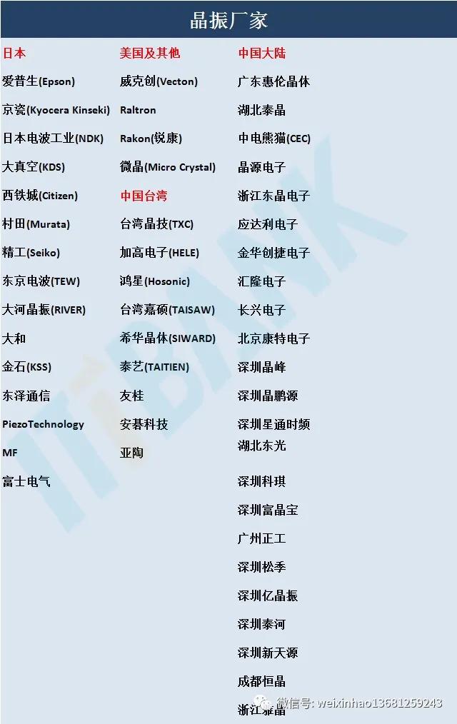 史上最全电子元器件符号名称大全,常用电子元器件的型号命名方法