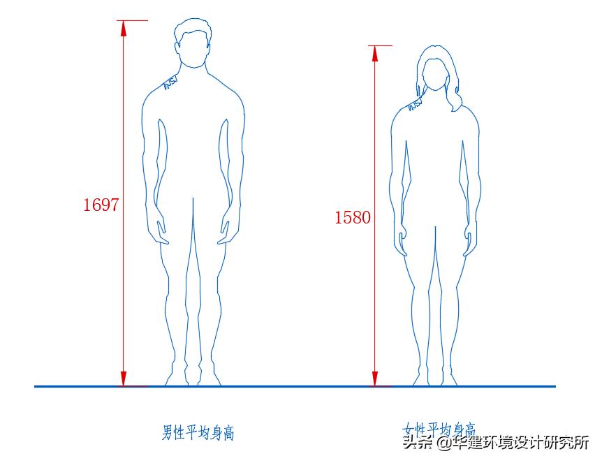 橱柜深度350设计图,橱柜850设计规范