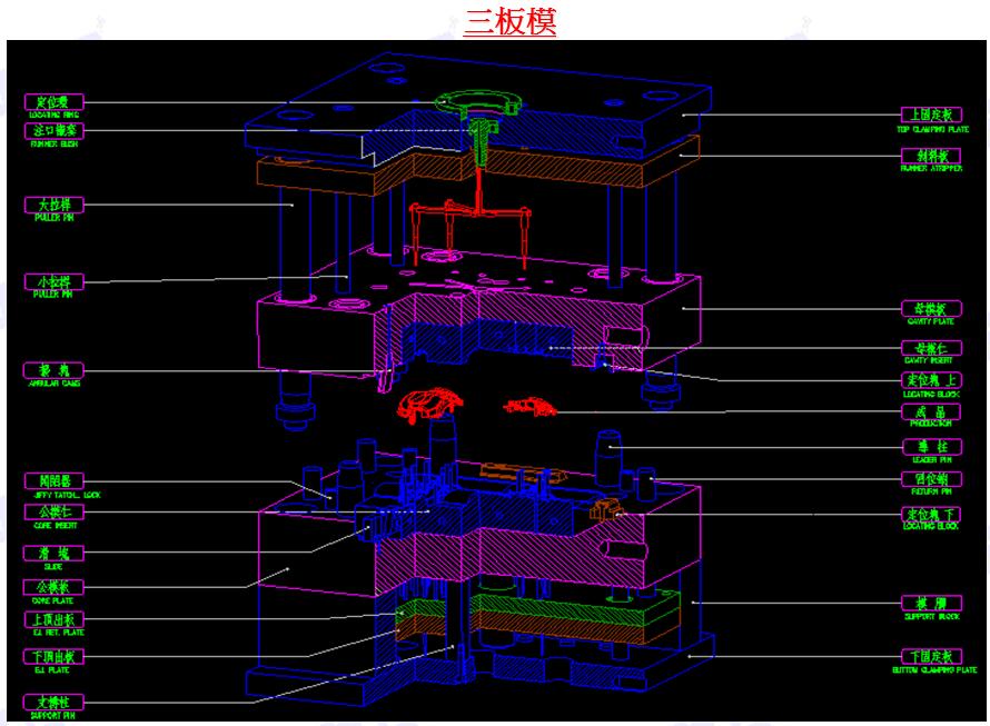 塑料模具设计有哪些难点,塑胶模具结构基础知识