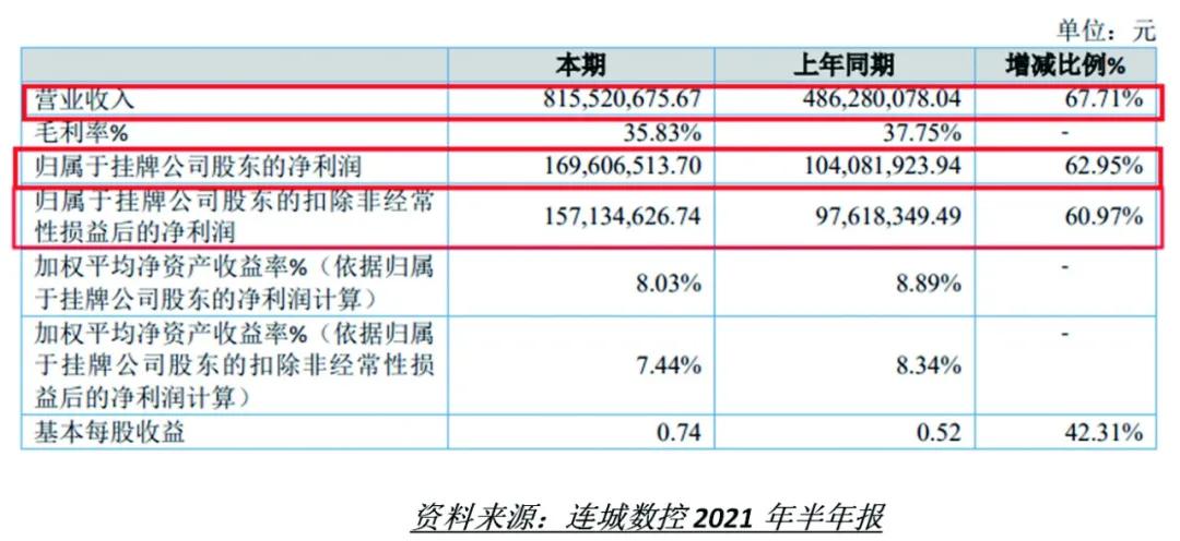 北交所市值破百亿的公司有哪几家,北交所市值小于3亿会退市吗