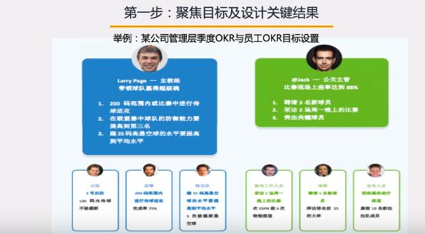 okr工作法视频,一张图看懂okr工作方法