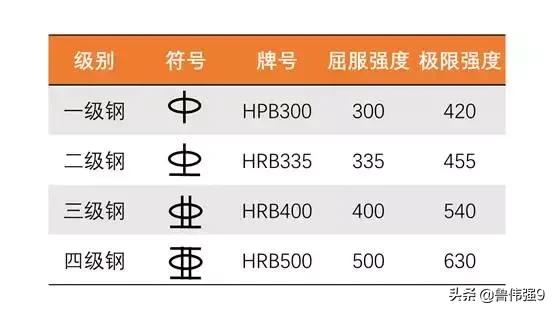 钢筋绑扎施工常见问题及解决方法,厂房钢筋绑错了补救方法