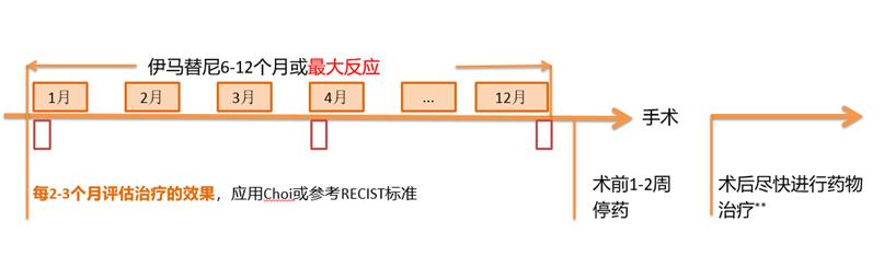 基因检测靶向药副作用,癌症靶向药的基因检测怎么做
