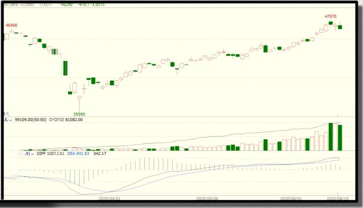 k线图反转形态之锤子线和上吊线,K线中锤子线和上吊线的区别