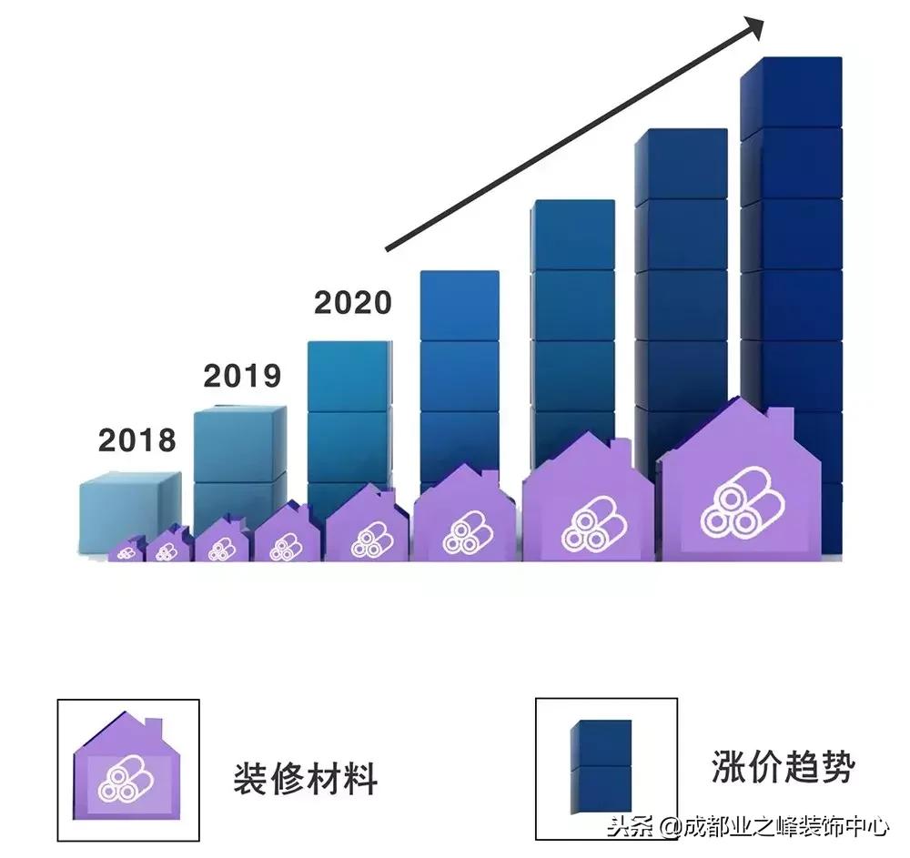 汇巢别墅样板间,汇巢别墅样板工程限量征集