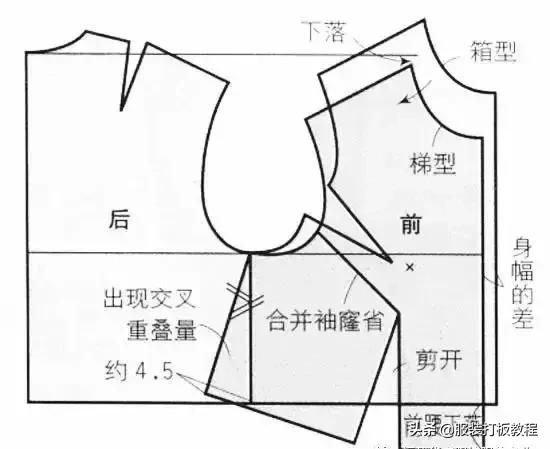 服装打版制版教程,打版纸样制版裁剪教程