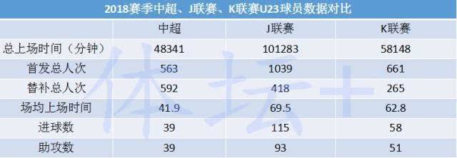 u23联赛直播视频,u23联赛直播录像