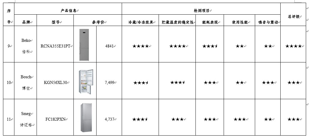 lg电冰箱最新测评,lg冰箱和西门子质量对比