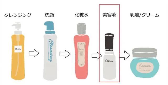 美容液日本的有什么牌子,日本口碑最好十大美白精华液