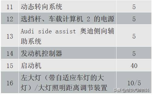 奥迪a4大灯保险丝在哪个位置,奥迪a6远光灯保险丝位置示意图