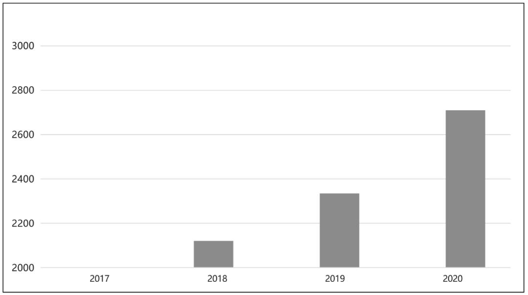 托盘行业篇｜2020年中国物流装备市场回顾与2021年展望（上）（三）
