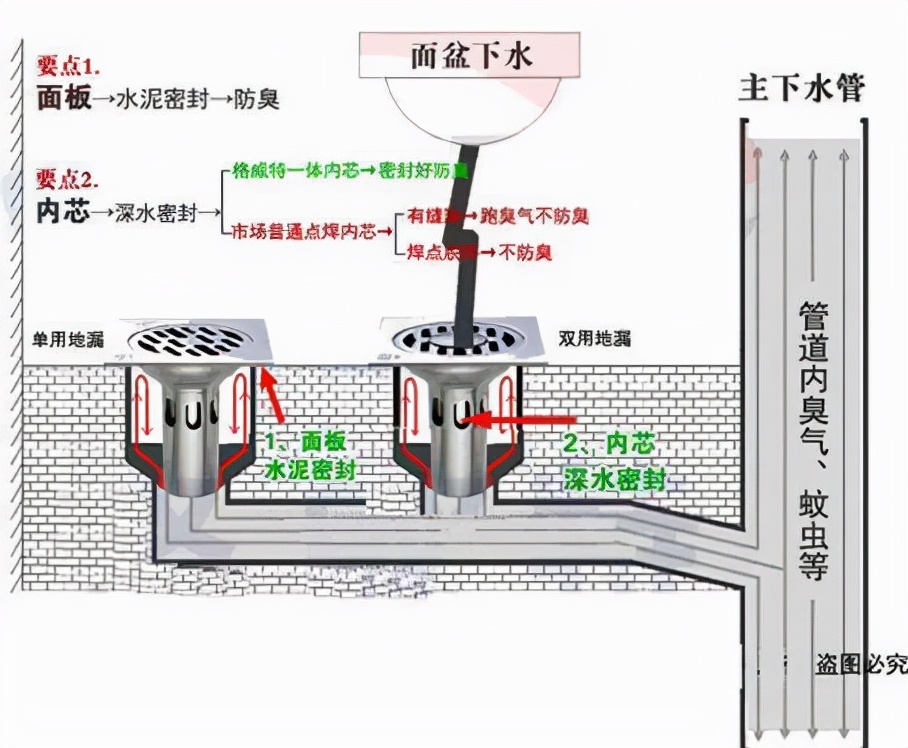 换地漏堵住了怎么办,换地漏的时候把下水管堵了怎么办