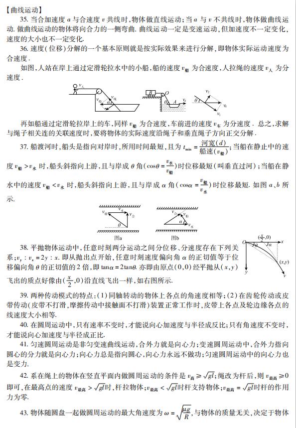 强烈推荐：高中物理60道必做题（试题解析）+125个必考知识
