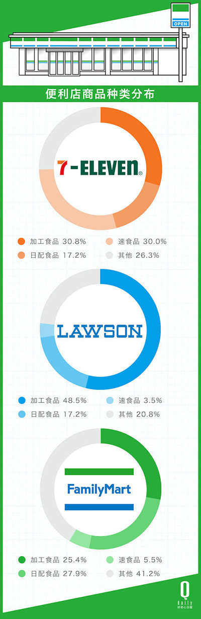 一个好的便利店是怎么挣钱的,便利店最简单最赚钱的方法
