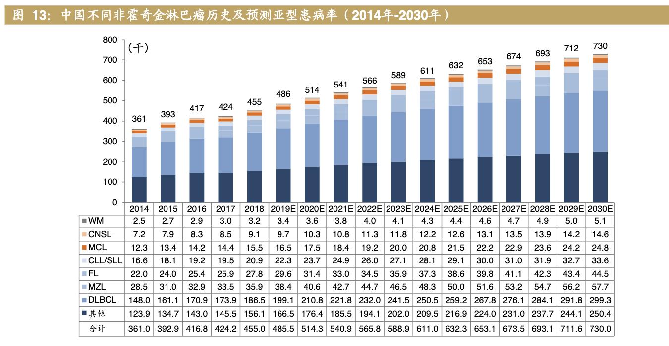 医药公司诺诚健华,诺诚健华创新药基地