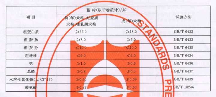 金毛犬吃什么狗粮最好吃,金毛犬什么品牌狗粮好