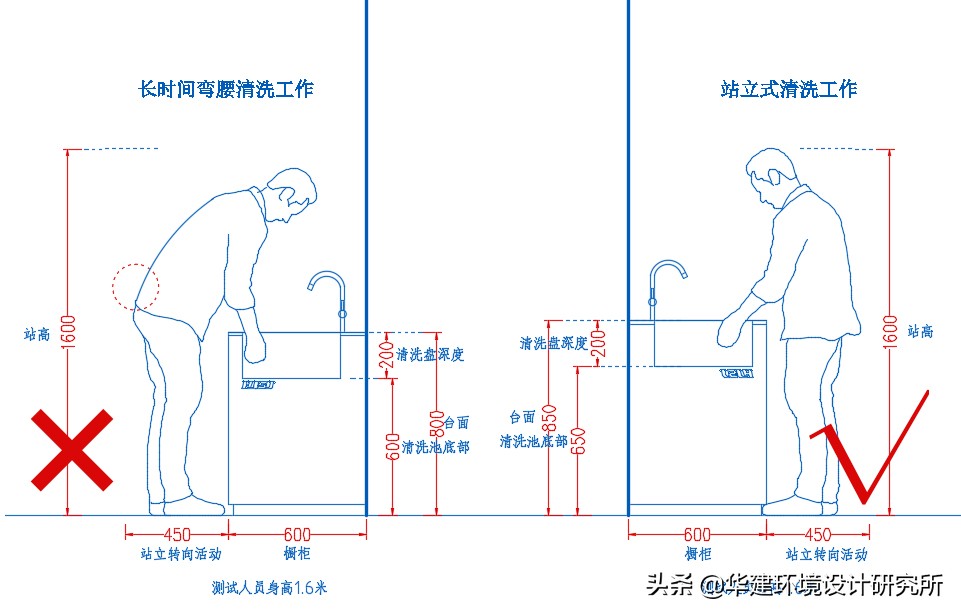 橱柜深度350设计图,橱柜850设计规范
