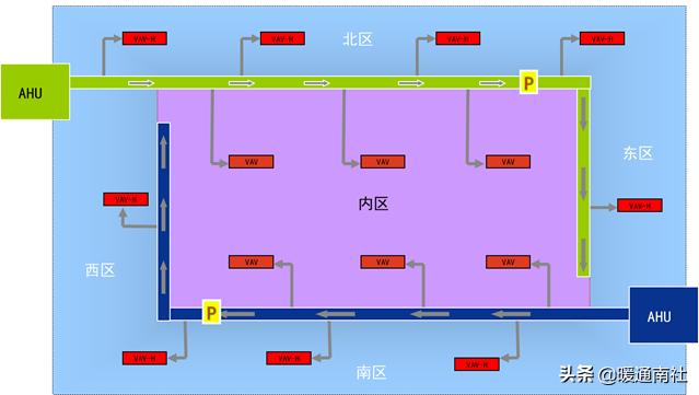 vav系统设计及案例分析,vav设计指南