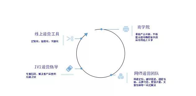 V名师头号玩家--闻道读书会运营探索之旅