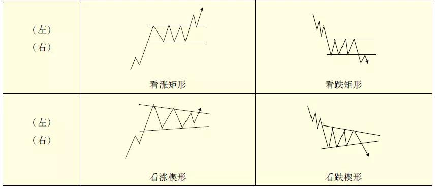 期货高频交易盘口分析,技术分析预判股票走势