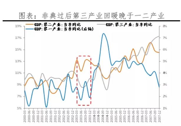 活下去，就是企业的社会责任