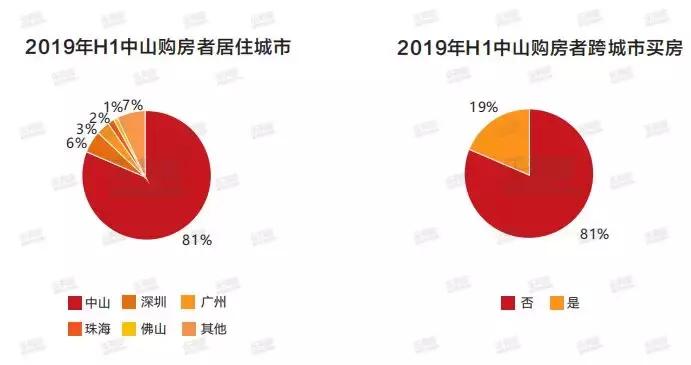 深圳外来人口购房占比,深圳外地人购房群体来源