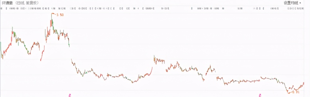 德豪润达现状如何,德豪润达深度分析