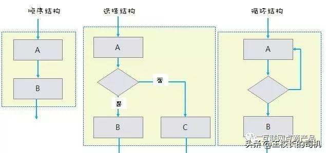 产品经理分析一款产品的方法论,一个好的产品经理开发产品的要点