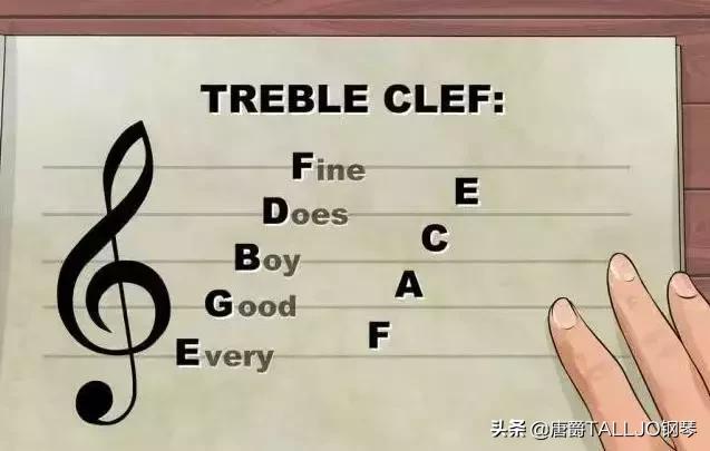 初学钢琴五线谱入门视频教程全集,钢琴五线谱音符初学入门速成