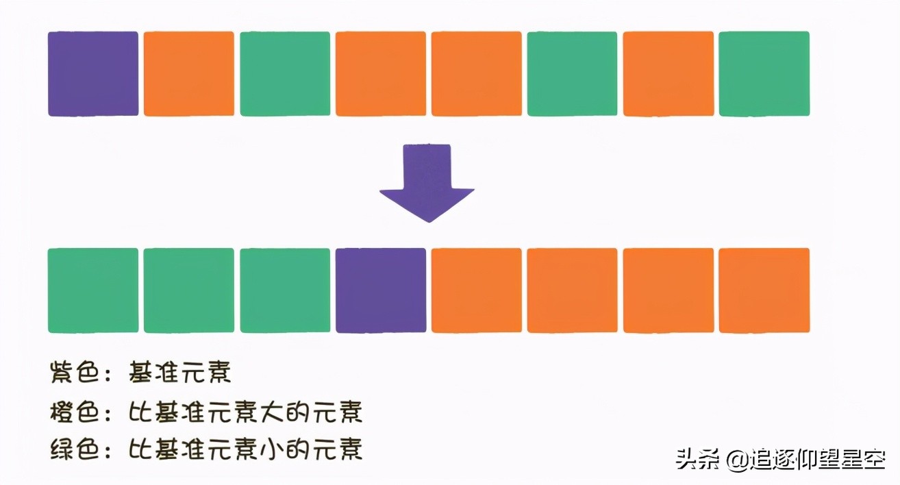 什么是数据结构和算法分析,数据结构和算法在哪里学习最好