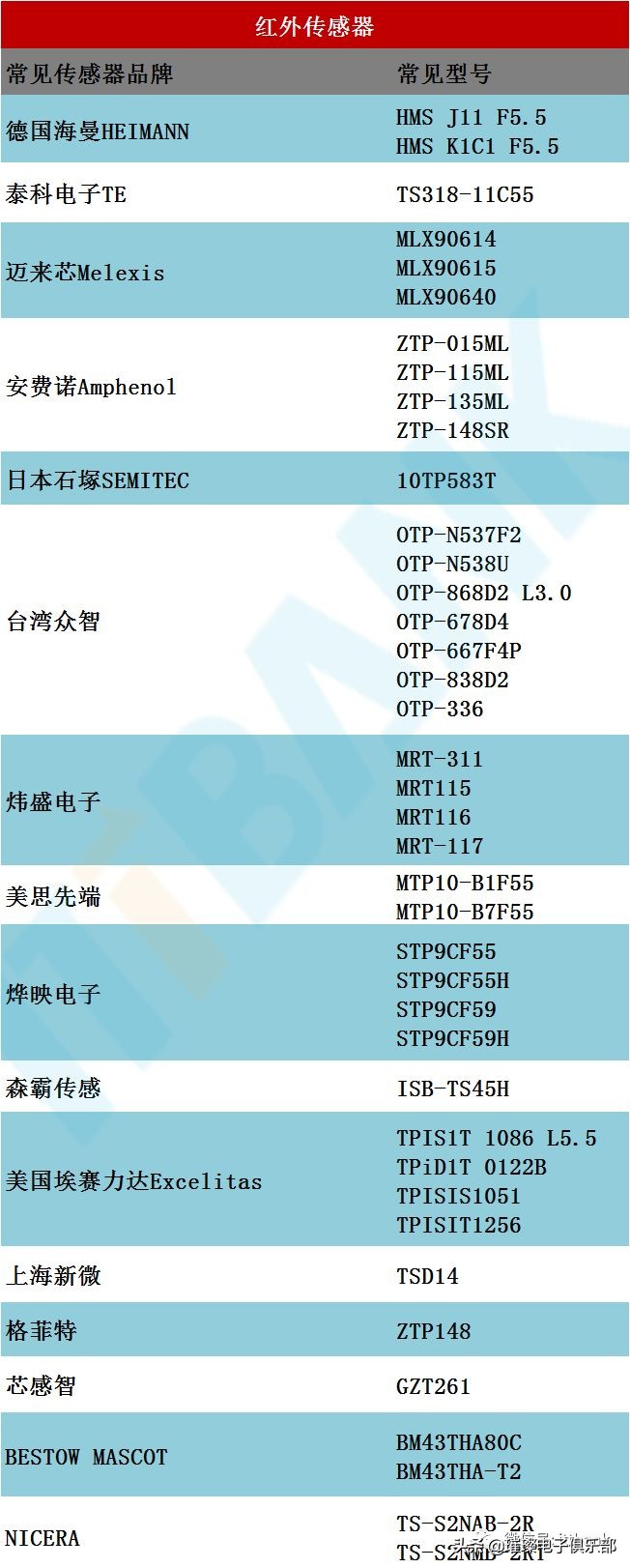 被“爆炒”的额温枪：其产业链及和技术原理是啥？