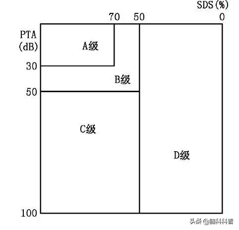 全国治疗听神经瘤中医专家排名,听神经瘤多学科诊疗