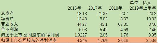 中国国旅有什么业务,中国国旅免税店