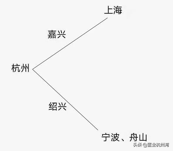 杭州湾新区升值潜力怎么样,杭州湾新区发展得怎么样