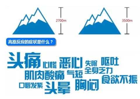高原反应不用怕！谨记这4点，你就知道怎么做了