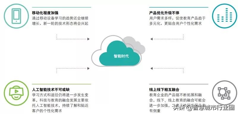 德勤全球AI白皮书：8大新趋势+3个关键技术（附PDF*载下**）