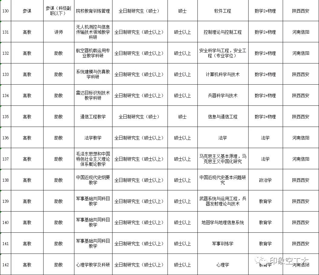 2023年军队文职招聘招多少人,军队文职招聘6000