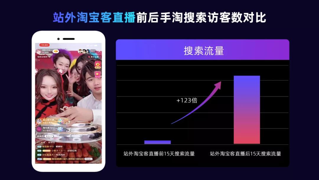 淘宝商家如何避开淘客误区,淘宝如何计算竞品手淘搜索销售额