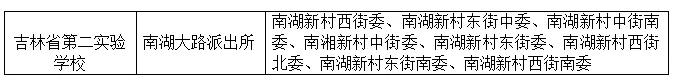 省二实验高新校区中考喜报,省实验二中升学率