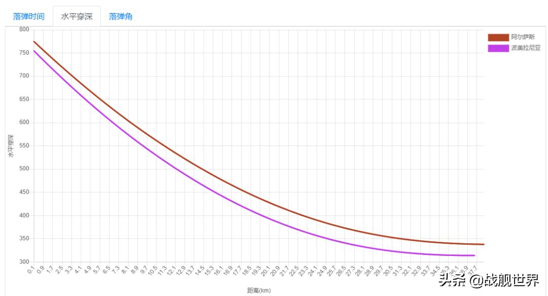 德意志“巫妖王”波美拉尼亚！12门380*弹散**炮纯属摸奖