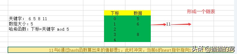 哈希表使用方法,哈希表基础知识