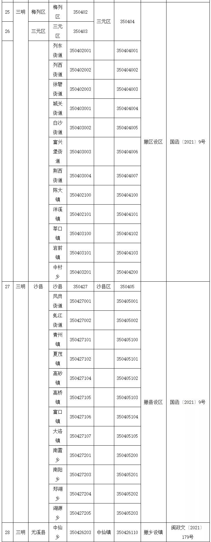 连城县各乡镇行政区划代码,龙岩市连城县行政区划代码