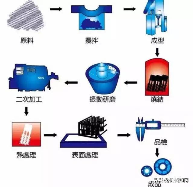 金属成型有哪些工艺方法,金属材料的成形方法