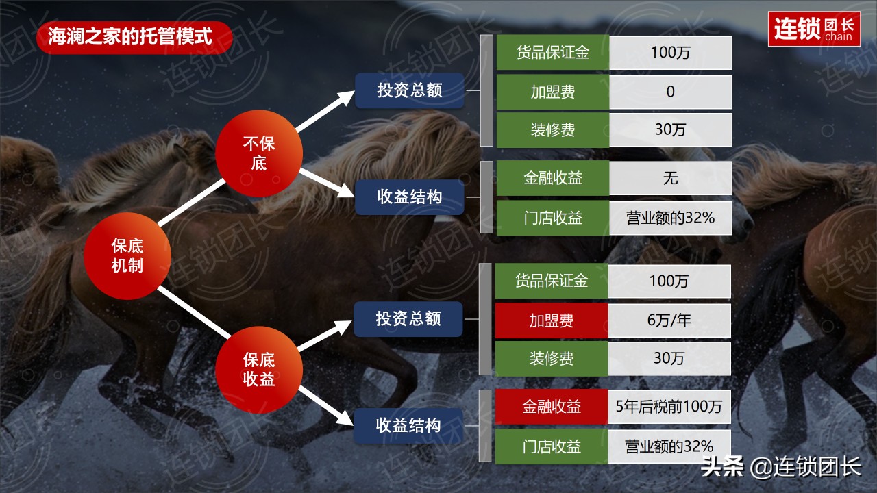 小鹿茶百果园招商加盟,深度解读百果园海澜之家加盟模式