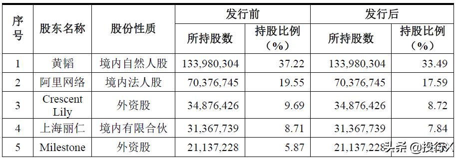 引入客户、供应商成为股东的IPO资本运作建议-投行方*论法**系列